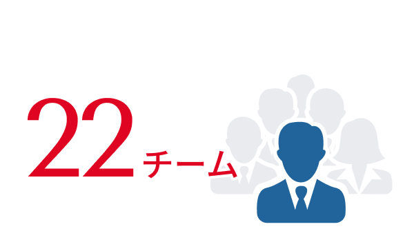 事業部のチーム数は22チーム