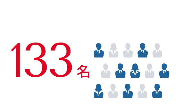 事業部の人数は133名