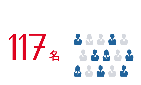 事業部の人数は117名