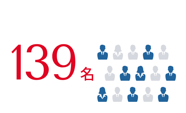 事業部の人数は139名