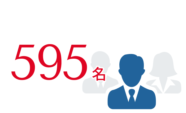 従業員数595名